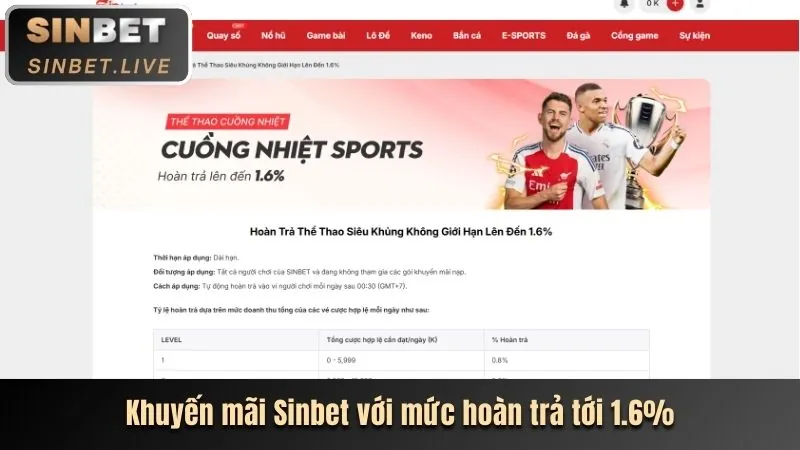 Ưu Đãi Khuyến Mãi
